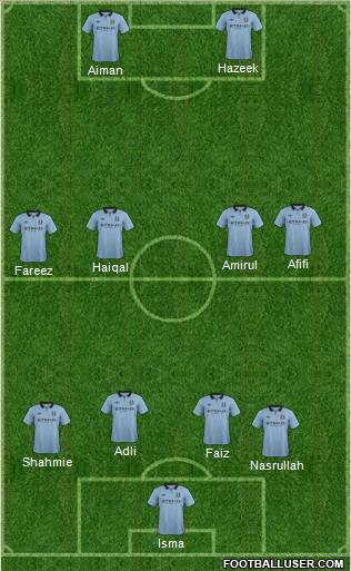 Manchester City Formation 2012