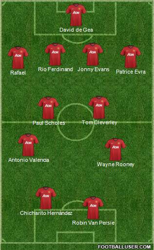 Manchester United Formation 2012