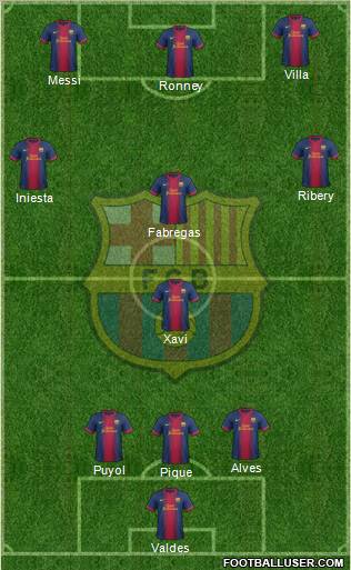 F.C. Barcelona Formation 2012