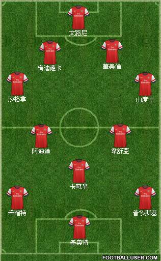 Arsenal Formation 2012