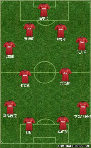 Manchester United Formation 2012