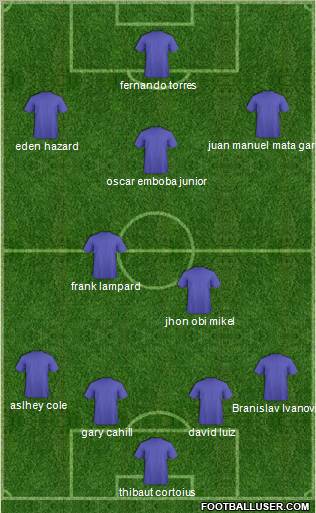 Dream Team Formation 2012