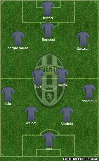 Juventus Formation 2012