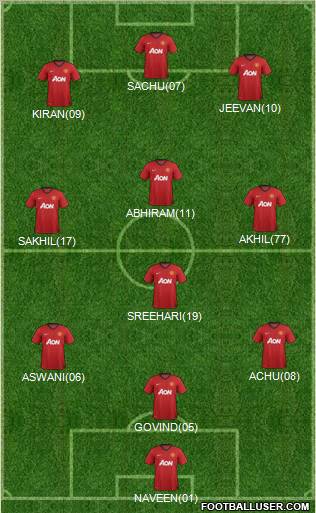 Manchester United Formation 2012