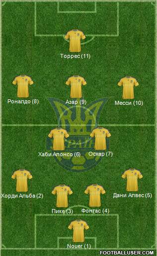 Ukraine Formation 2012