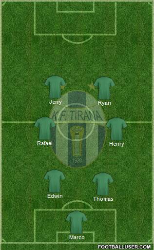 KF Tirana Formation 2012