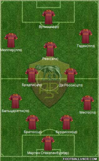 AS Roma Formation 2012