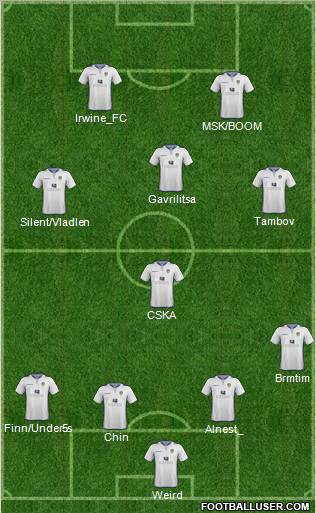 Leeds United Formation 2012