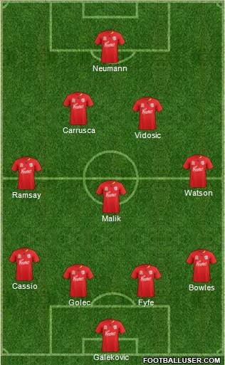 Adelaide United FC Formation 2012