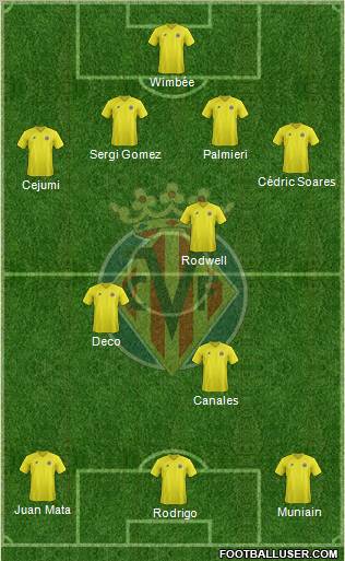 Villarreal C.F., S.A.D. Formation 2012