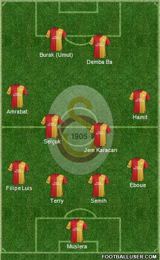 Galatasaray SK Formation 2012