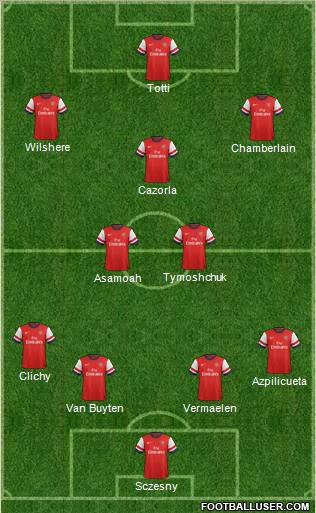 Arsenal Formation 2012