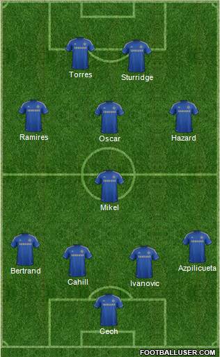 Chelsea Formation 2012