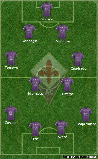 Fiorentina Formation 2012