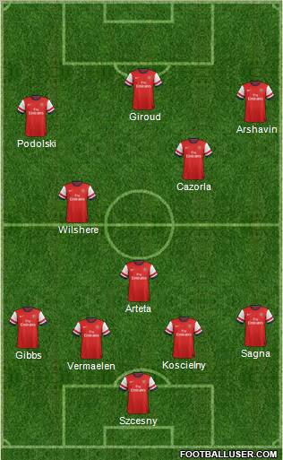 Arsenal Formation 2012