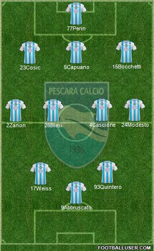 Pescara Formation 2012