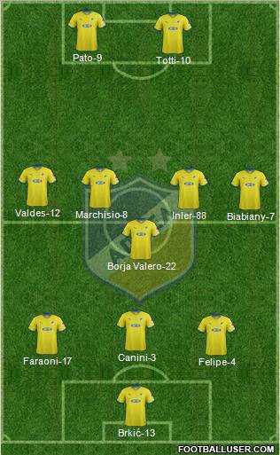 APOEL Nicosia Formation 2012