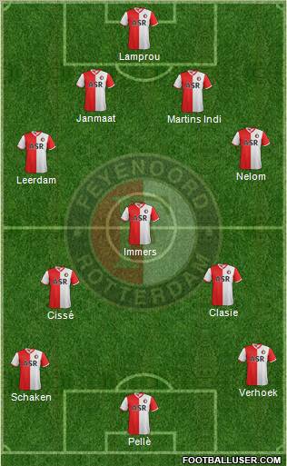 Feyenoord Formation 2012