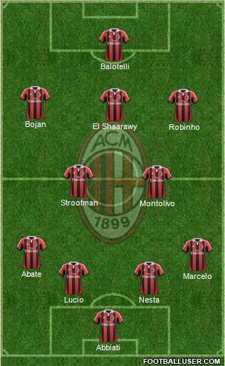 A.C. Milan Formation 2012