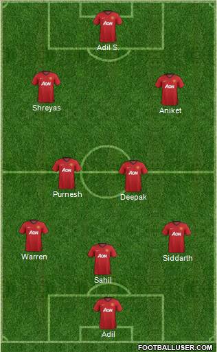 Manchester United Formation 2012