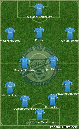 Zenit St. Petersburg Formation 2012