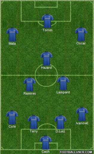 Chelsea Formation 2012