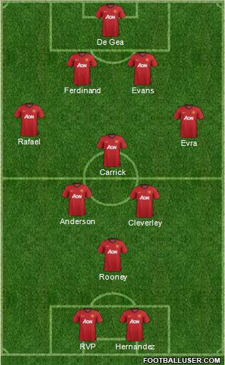 Manchester United Formation 2012