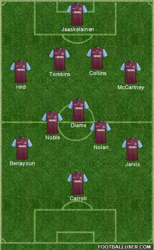 West Ham United Formation 2012