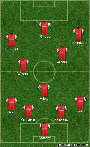 Arsenal Formation 2012