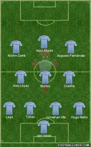 R.C. Celta S.A.D. Formation 2012