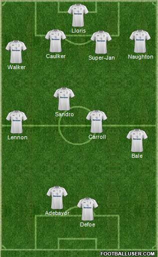 Tottenham Hotspur Formation 2012