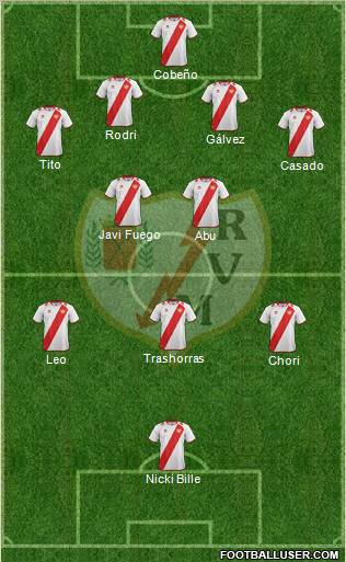 Rayo Vallecano de Madrid S.A.D. Formation 2012