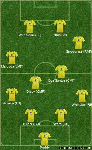 Norwich City Formation 2012