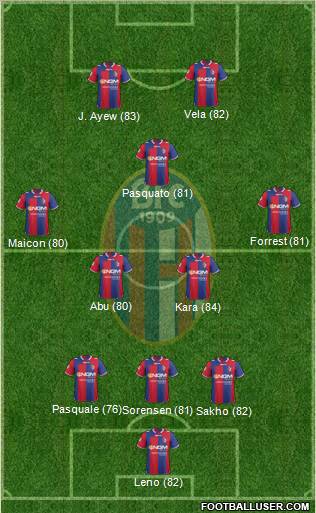 Bologna Formation 2012