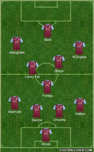 Aston Villa Formation 2012