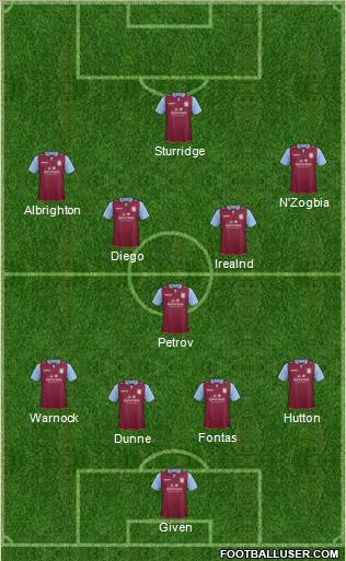 Aston Villa Formation 2012