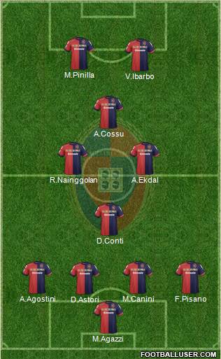 Cagliari Formation 2012