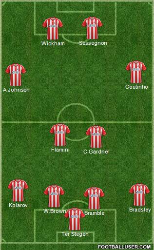 Sunderland Formation 2012