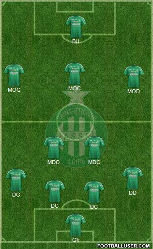 A.S. Saint-Etienne Formation 2012