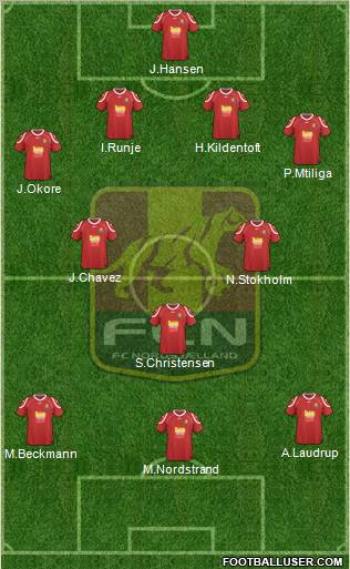 Football Club Nordsjælland Formation 2012