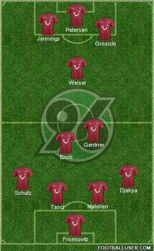 Hannover 96 Formation 2012