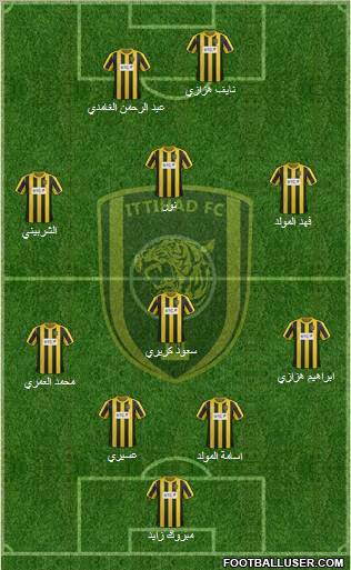 Al-Ittihad (KSA) Formation 2012