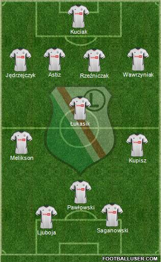 Legia Warszawa Formation 2012