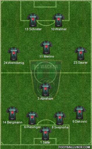 FC Wacker Innsbruck Formation 2012