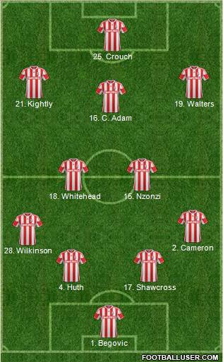 Stoke City Formation 2012