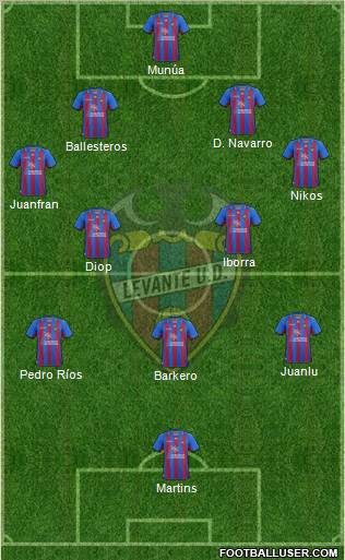 Levante U.D., S.A.D. Formation 2012