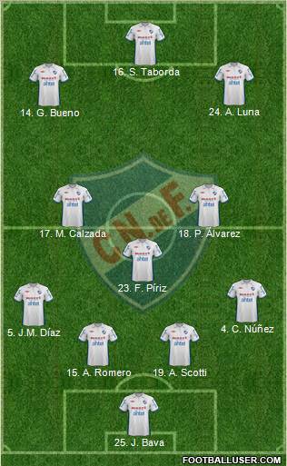 Club Nacional de Football Formation 2012