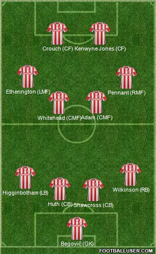 Stoke City Formation 2012