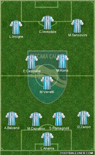 Pescara Formation 2012