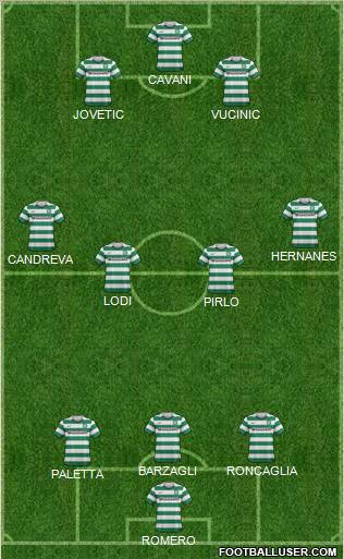 Celtic Formation 2012